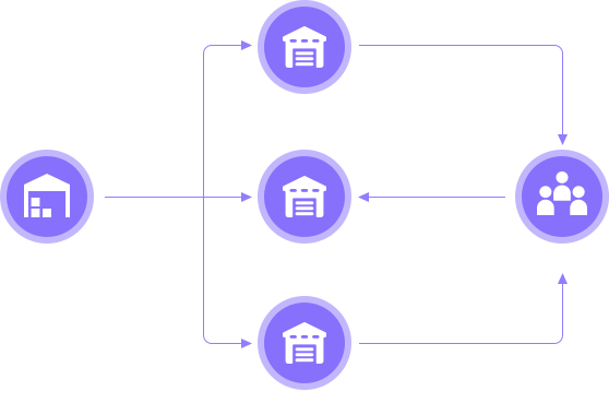 米云网络商城小程序前置仓功能